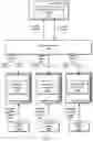 Fig. 06 - Offline index builds for database tables
