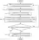 Fig. 01 - Systems and methods for improving computational speed of planning by tracking dependencies in hypercubes