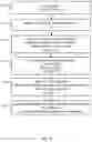 Fig. 12 - SYSTEM AND METHOD FOR DISTRIBUTED, CO-LOCATED, AND SELF-ORGANIZING DATA STORAGE AND CLUSTER COMPUTATION FRAMEWORK FOR BATCH ALGORITHMS ON BIG DATASETS