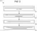 Fig. 07 - Concurrent multiprotocol access to an object storage system