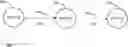 Fig. 01 - Label propagation in a distributed system