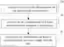 Fig. 01 - METHOD AND SYSTEM FOR ORDINARY USERS TO MODERATE INFORMATION