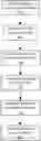 Fig. 01 - MULTIPROCESSOR MODELER AND SIMULATOR