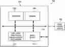 Fig. 01 - BIAS SCALING FOR N-BIT CONSTRAINED HARDWARE ACCELERATION