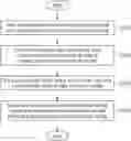 Fig. 01 - METHOD OF EVALUATING ROBUSTNESS OF ARTIFICIAL NEURAL NETWORK WATERMARKING AGAINST MODEL STEALING ATTACKS
