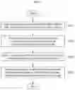Fig. 03 - METHOD OF EVALUATING ROBUSTNESS OF ARTIFICIAL NEURAL NETWORK WATERMARKING AGAINST MODEL STEALING ATTACKS