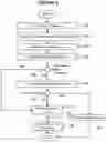 Fig. 07 - ACCESS CONTROL CLASSIFIER TRAINING