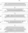 Fig. 01 - TOUCHLESS AUTHENTICATION AT RESOURCE DISTRIBUTION SYSTEMS