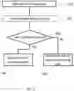 Fig. 04 - THREAD MAPPING