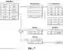Fig. 07 - Process wrapping method for evading anti-analysis of native codes, recording medium and device for performing the method