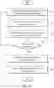 Fig. 15 - Process wrapping method for evading anti-analysis of native codes, recording medium and device for performing the method
