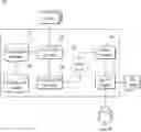 Fig. 01 - Mobile application malicious behavior pattern detection method based on API call graph extraction and recording medium and device for performing the same