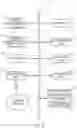 Fig. 03 - Data processing and scanning systems for assessing vendor risk