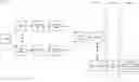 Fig. 01 - Software pipeline and release validation
