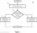 Fig. 02 - Method and apparatus for dynamically creating encryption rules