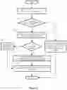 Fig. 09 - Method and apparatus for dynamically creating encryption rules