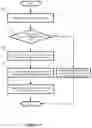 Fig. 10 - Method and apparatus for dynamically creating encryption rules