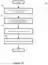 Fig. 11 - Method and apparatus for dynamically creating encryption rules