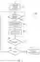 Fig. 05 - Data security