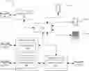 Fig. 01 - Managing content authorization in a federated application system