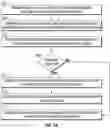 Fig. 13 - Controlling access to electronic data assets