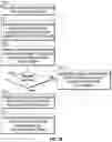Fig. 14 - Controlling access to electronic data assets