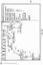Fig. 28 - Controlling access to electronic data assets