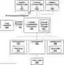 Fig. 01 - System and method for processing erasure requests
