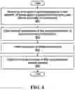 Fig. 05 - System and method for processing erasure requests