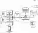 Fig. 01 - Techniques for preventing malicious use of biometric data