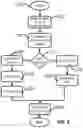 Fig. 03 - Processing personally identifiable information from a schema