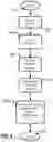 Fig. 04 - Processing personally identifiable information from a schema