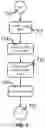 Fig. 08 - Processing personally identifiable information from a schema