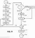 Fig. 10 - Processing personally identifiable information from a schema