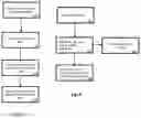 Fig. 06 - System for generating a digital handwritten signature using a mobile device