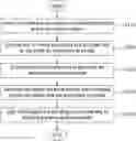 Fig. 01 - Methods and devices for AI model integrity and secrecy protection