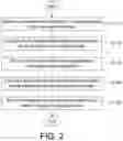 Fig. 03 - Methods and devices for AI model integrity and secrecy protection