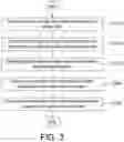 Fig. 04 - Methods and devices for AI model integrity and secrecy protection