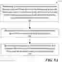 Fig. 11 - System for evaluating manufacturing feasibility of a graphical design
