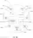 Fig. 52 - METHODS AND APPARATUS FOR TWO DIMENSIONAL LOCATION BASED DIGITAL CONTENT