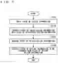 Fig. 06 - MANUFACTURING SYSTEM DESIGN ASSISTANCE APPARATUS