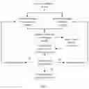 Fig. 04 - Pump machine unit optimized operation regulation system and method based on digital twin