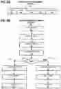 Fig. 16 - Technologies for circuit design