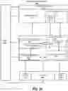 Fig. 17 - Technologies for circuit design