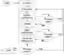 Fig. 01 - ELECTRONIC SYSTEM-LEVEL REPRODUCIBLE PARALLEL SIMULATION METHOD IMPLEMENTED BY WAY OF A DISCRETE EVENT SIMULATION MULTICORE COMPUTING SYSTEM