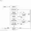 Fig. 02 - ELECTRONIC SYSTEM-LEVEL REPRODUCIBLE PARALLEL SIMULATION METHOD IMPLEMENTED BY WAY OF A DISCRETE EVENT SIMULATION MULTICORE COMPUTING SYSTEM