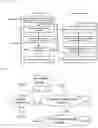 Fig. 04 - ELECTRONIC SYSTEM-LEVEL REPRODUCIBLE PARALLEL SIMULATION METHOD IMPLEMENTED BY WAY OF A DISCRETE EVENT SIMULATION MULTICORE COMPUTING SYSTEM