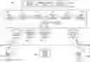 Fig. 01 - Document architecture with efficient storage