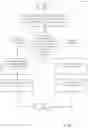 Fig. 12 - Automatic document sketching