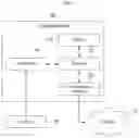 Fig. 03 - Method and system to provide object for content arrangement